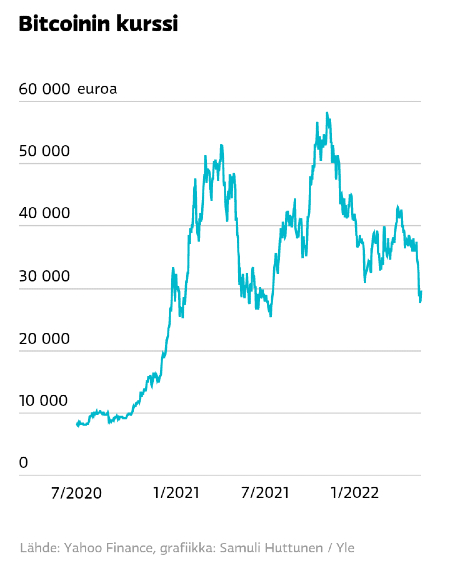 Bitcoin-käppyrää.jpg