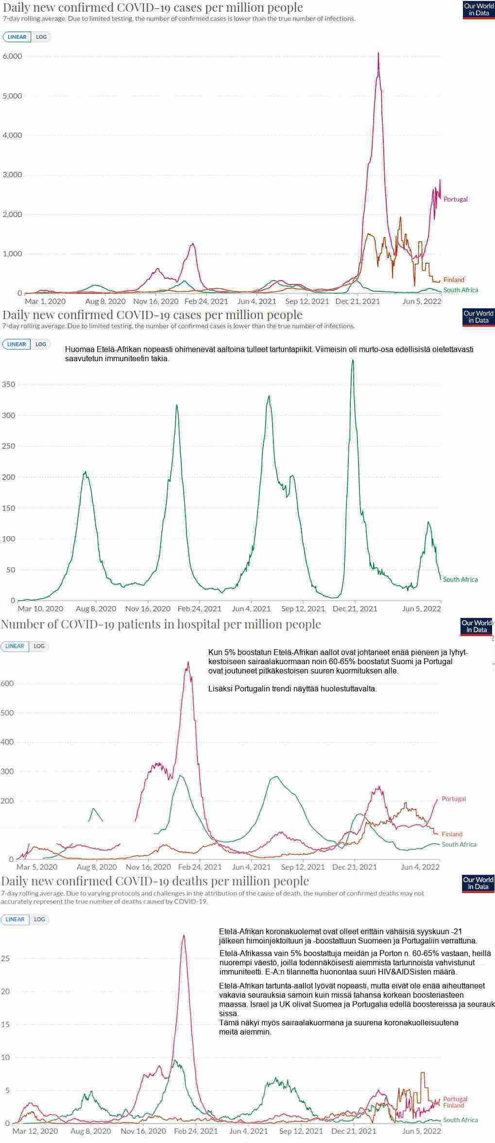 Himoinjektoidun ja -boostatun Portugalin ja Suomen omikronepidemia on aiheuttanut massiivisen pitkäkestoisen tartuntakuorman vs. erilainen E-A.jpg