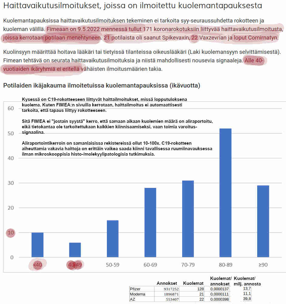 Haittailmot FIMEAAN 090522 mennessä, missä uhri oli kuollut.jpg