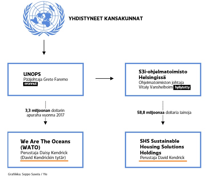 miljardien himmeli. Suomi tietysti innolla mukana.