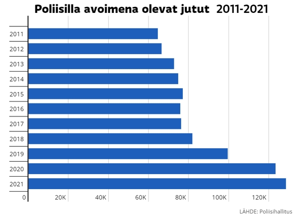 Avoimet jutut.jpg