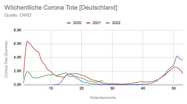 Viikkokuolemat.jpg