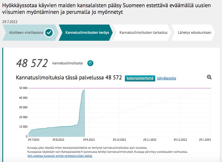 Kansalaisaloite_viisumit.jpg