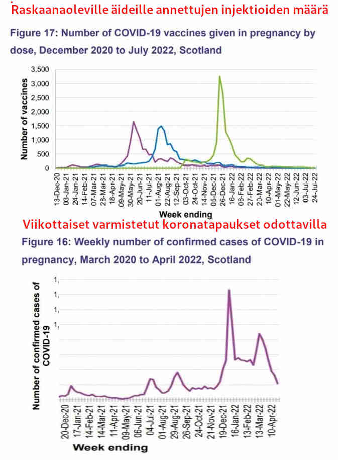 Vauvakuolemat skotlannissa - C19-injektioiden ja -infektioiden maara korreloivat odottavilla aidilla.jpg