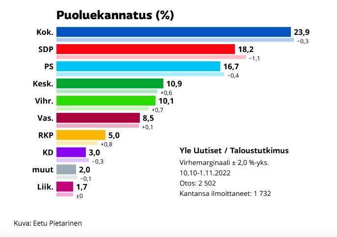 Yle_puoluekannatuskysely.jpg