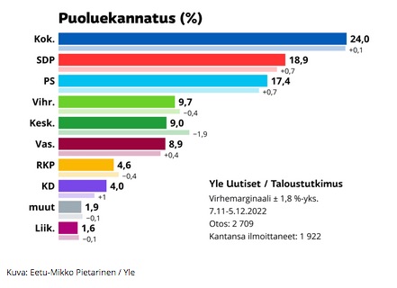 YLE_gallup_2709_vastaajaa.jpg