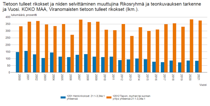 Henkirikokset ja yritykset.jpg