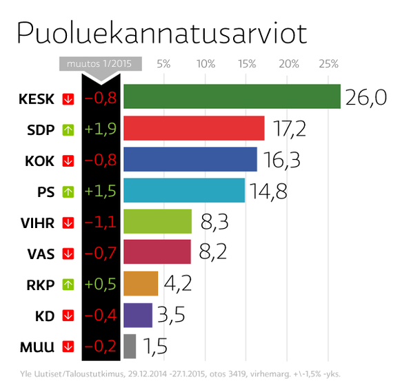 Kuva: Yle Uutisgrafiikka