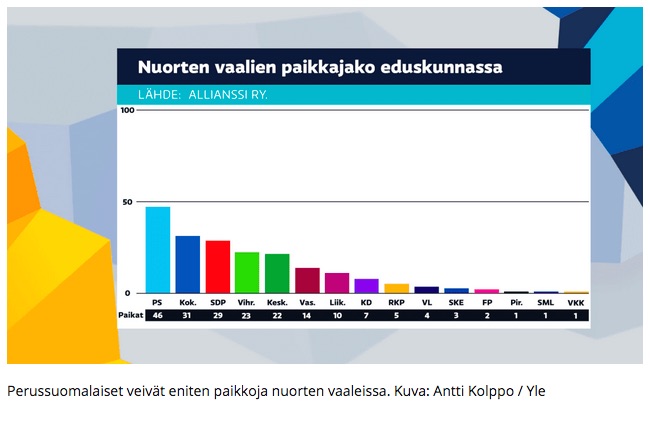 Nuorten_vaalien_paikkajako.jpg