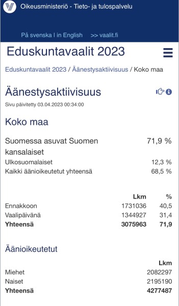 äänestysaktiivisuus.jpg