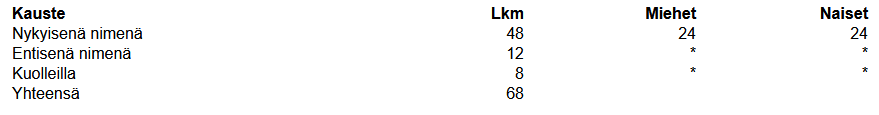 Kauste.PNG