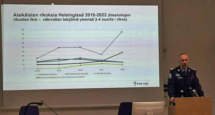 Jari Taposen mielenmuutoksesta 14.3.2023: Alaikäisten tekemät ryöstöt ja törkeät ryöstöt tai niiden yritykset ovat Helsingissä selvässä kasvussa