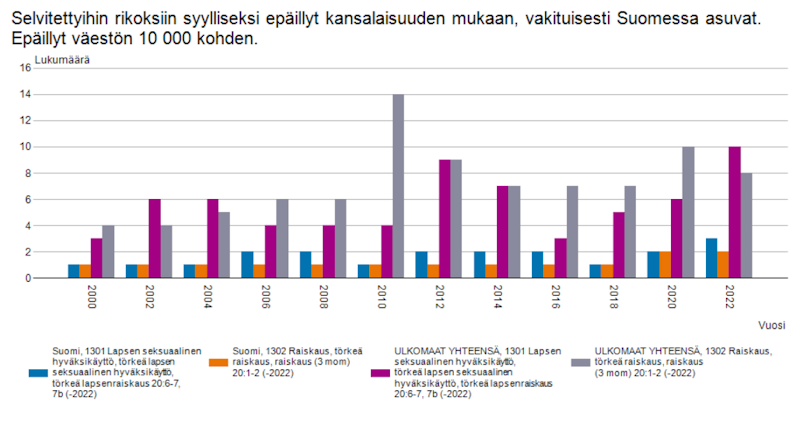 Taulukko.png