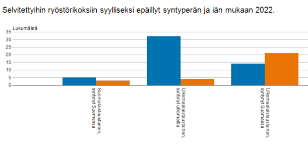 Ryöstöt 2022.png
