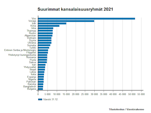 Ulkomaalaiset Suomessa.png