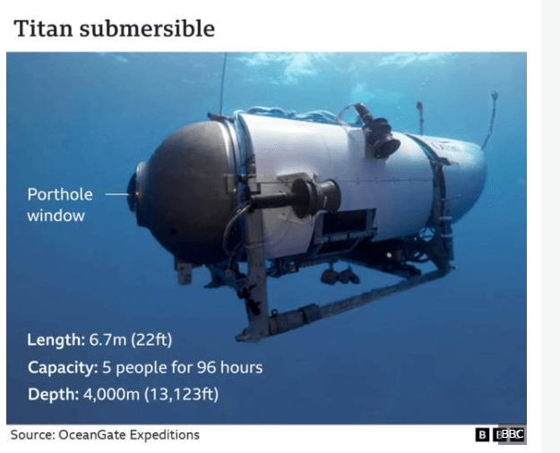 Titan submarine.png