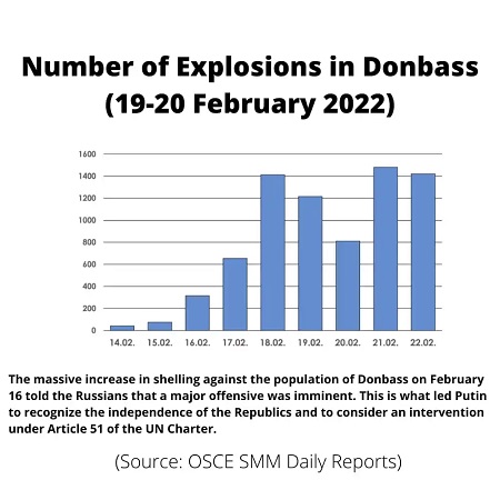 Number-of-Explosions-in-Donbass-19-20-February-2022.jpg