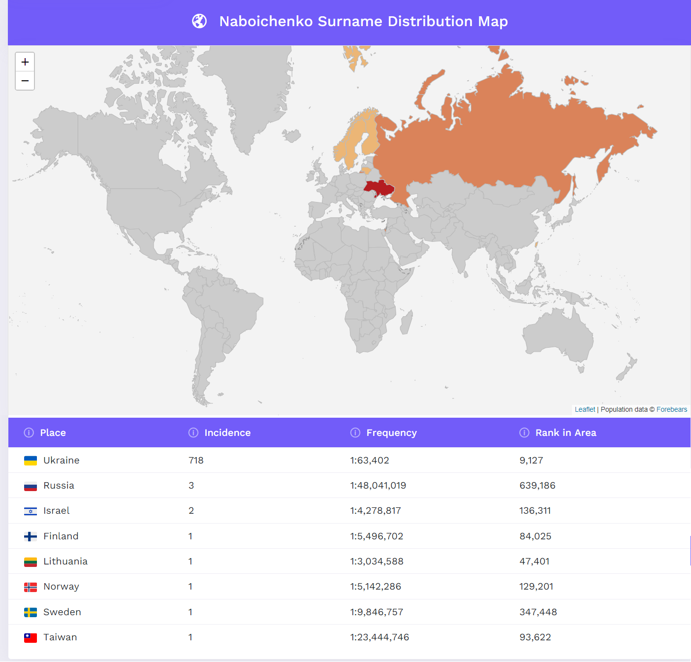 https://forebears.io/surnames/naboichenko
