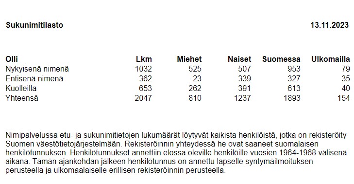 Olli sukunimi.jpg