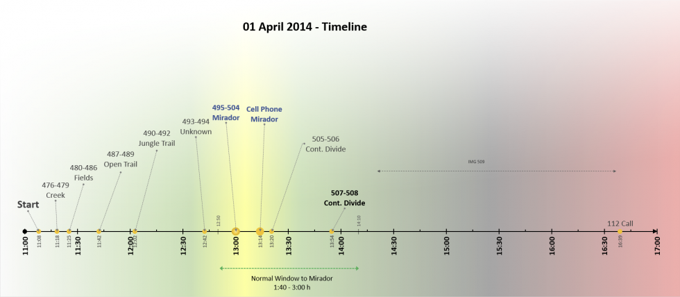 Kris-Kremers-Case-Mirador-Timeline-980x428.png
