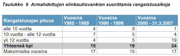 Elinkautisten pituudet.jpg