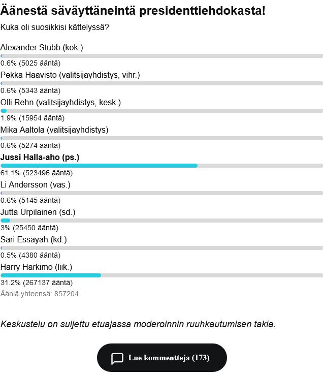 Joku heistä lienee seuraava ”Sale” – äänestä säväyttäneintä presidenttiehdokasta ja näe mitä mieltä muut olivat.png
