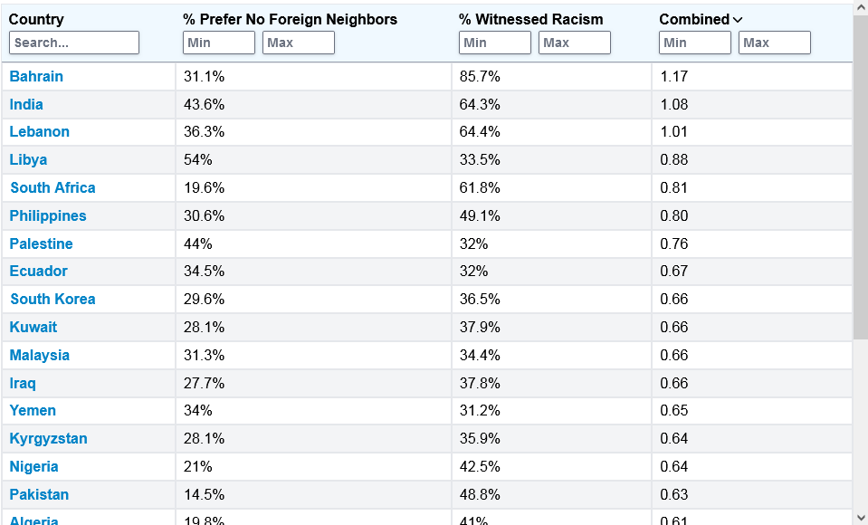 Most Racist Countries 2023 #2.png