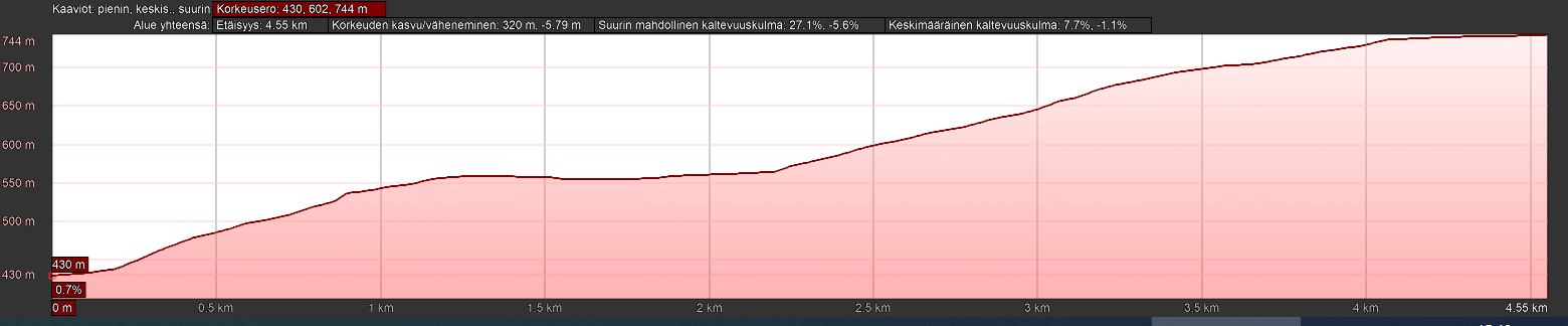 Rihmakuru-Taivaskero2.JPG