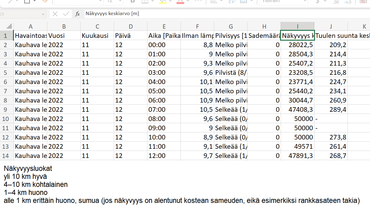 LAPUA Kauhavan sää 12.11.2022.png