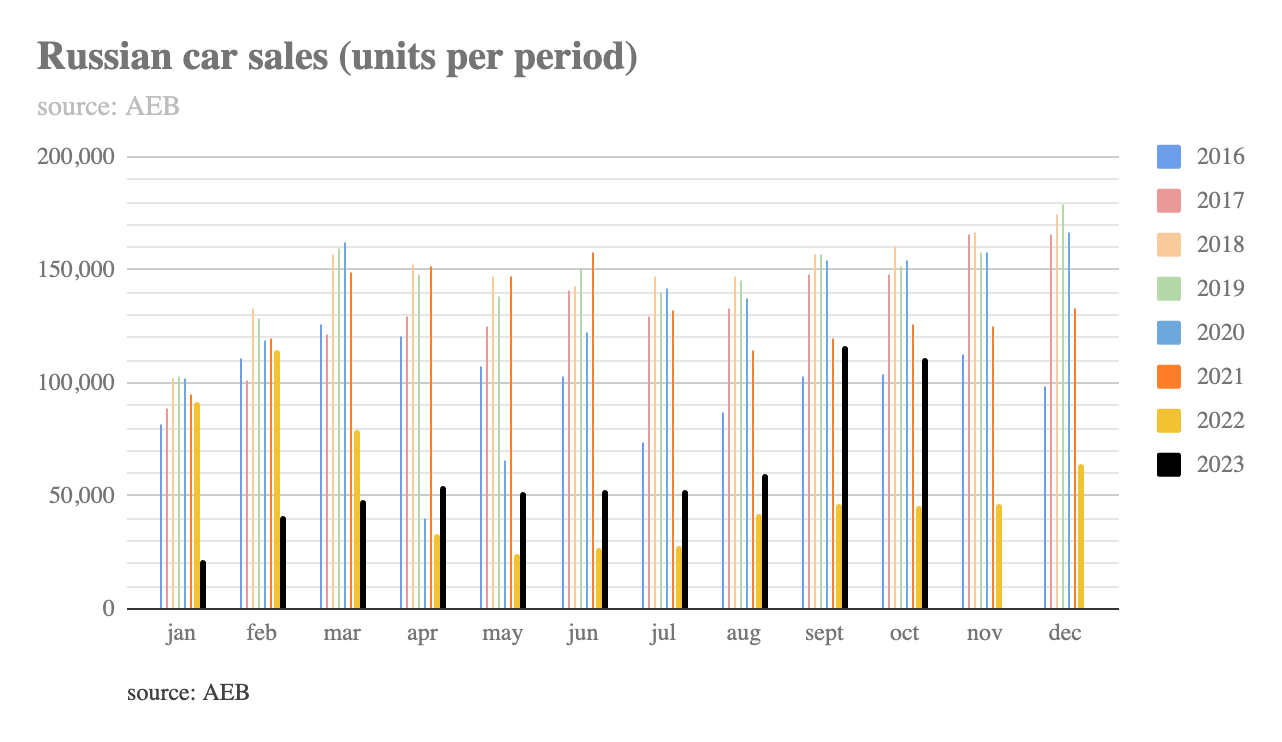russian_car_sales.png