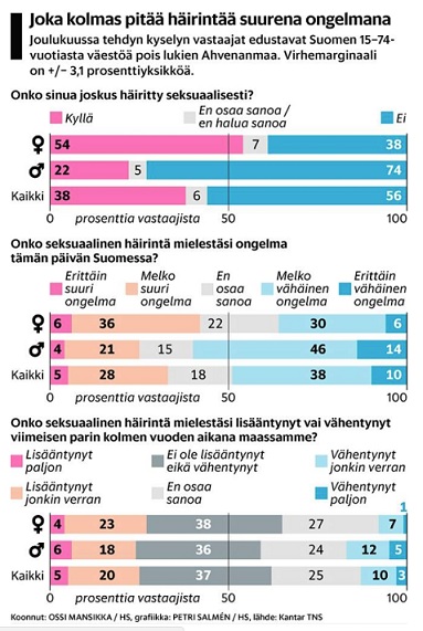 tilasto_häirintä.jpg