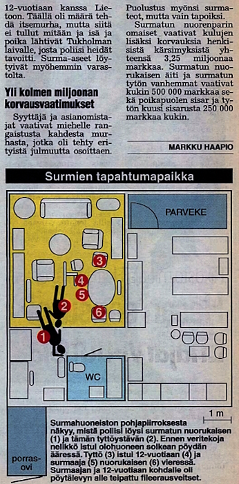 Kaksoismurha 2000b.jpg