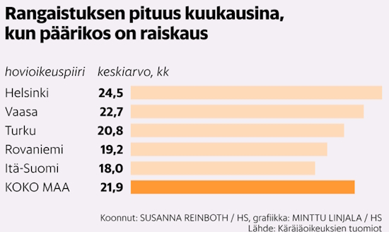 Rangaistus raiskauksissa.jpg
