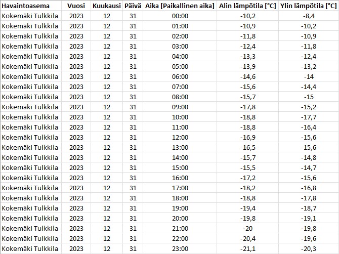 Kokemäki Tulkkila 31-12-2023.jpg