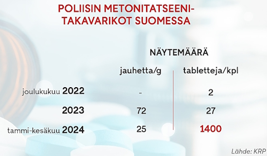 Poliisin metonitatseeni-takavarikot Suomessa.jpg