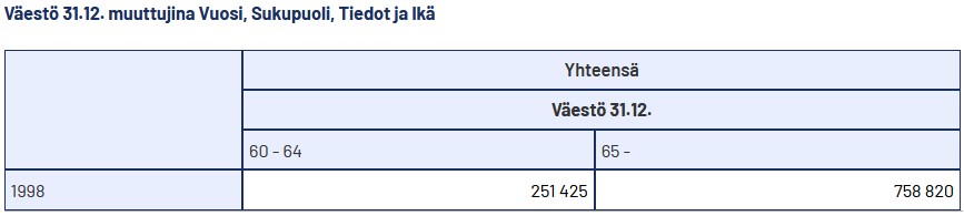 Väestö 1998.jpg