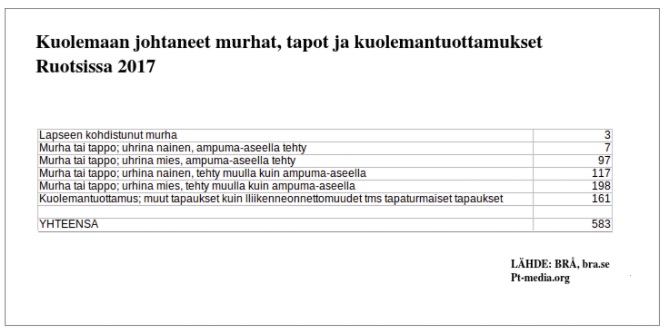 HR-tilasto_swe.jpg
