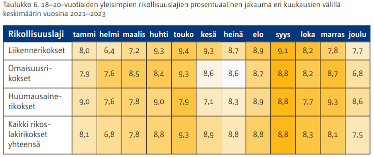 18-20 vuotiaat.jpg