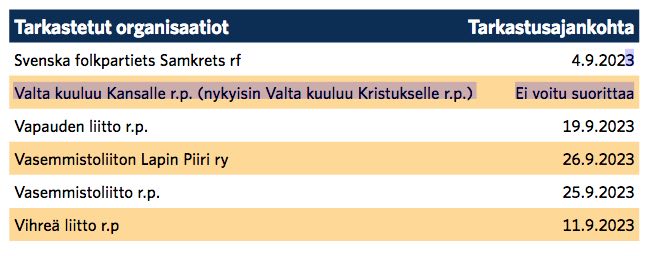 Tarkastetut.jpg