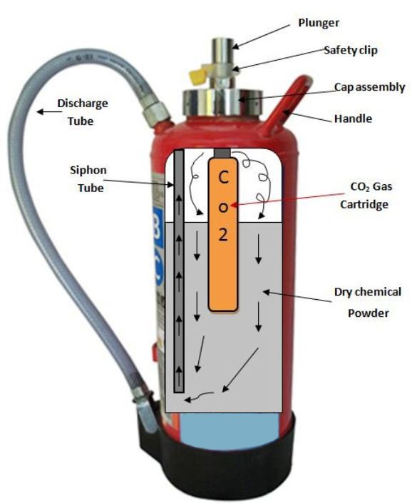 FIRE-EXTINGUISHER-Parts-3298195636.jpg