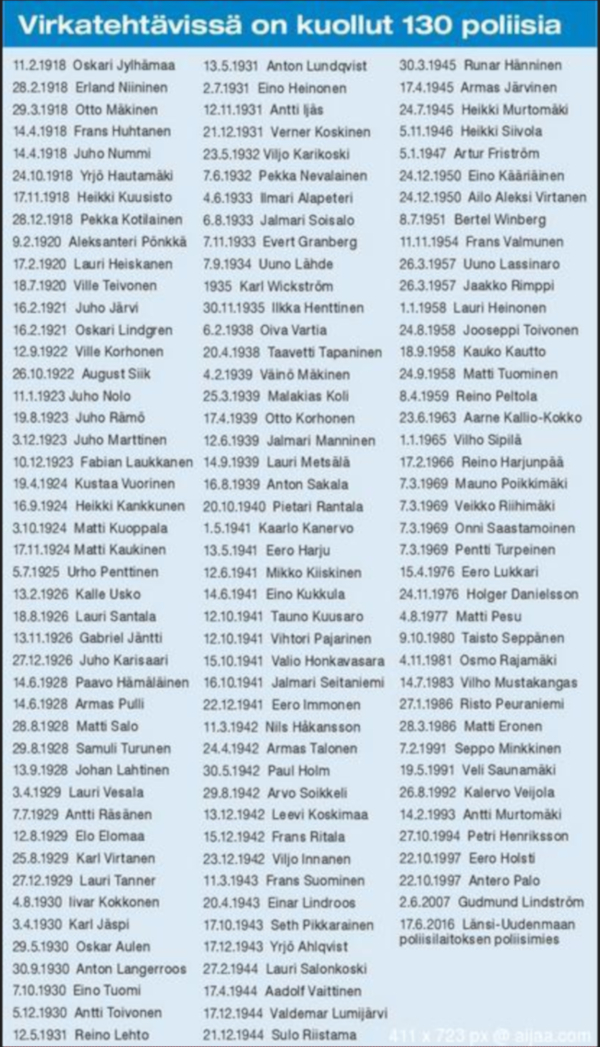 virkatehtävissä kuolleet poliisit.jpg