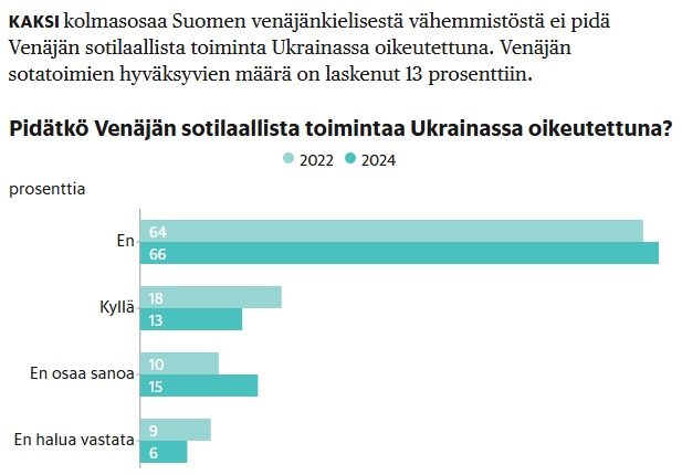 Lähde: https://www.hs.fi/suomi/art-2000010782479.html