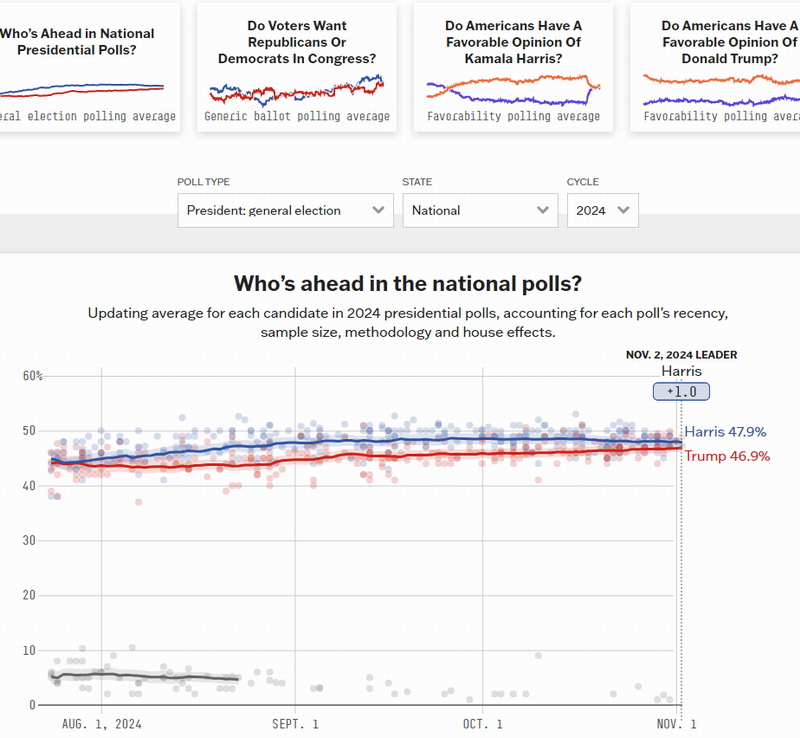 projects.fivethirtyeight.com.jpg