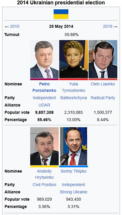 2014 Ukrainan presidentin vaalit.JPG