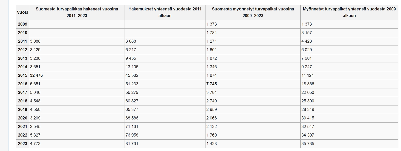 Näyttökuva_30-11-2024_102448_fi.wikipedia.org.jpeg