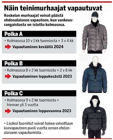 Näin pojat vapautuivat.jpg