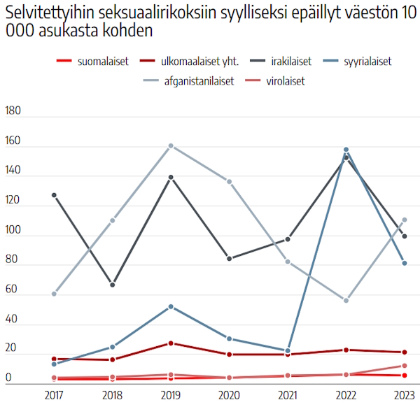 Seksuaalirikosten määrä asukaslukuun suhteutettuna.jpg
