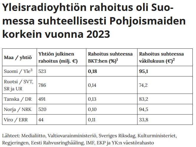 YLE rahoitus 2023.jpg