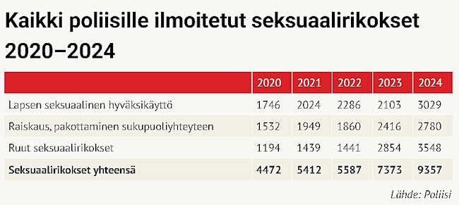 Kaikki 2020-2024.jpg