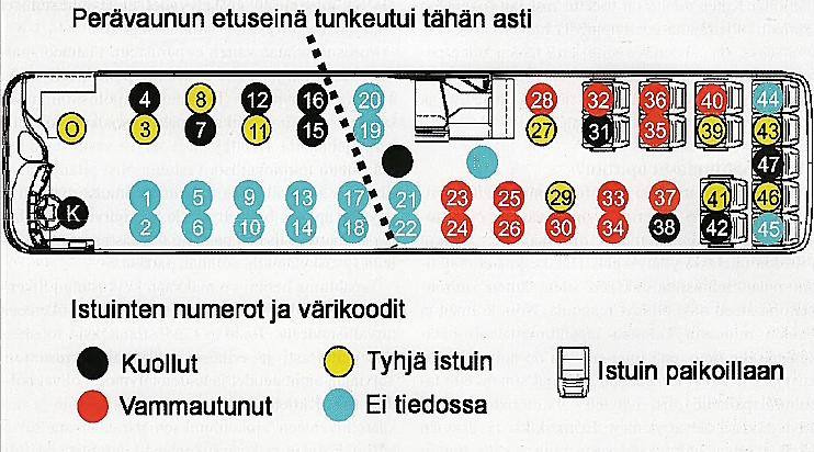 Matkustajien sijainti linja-autossa onnettomuushetkellä.jpg